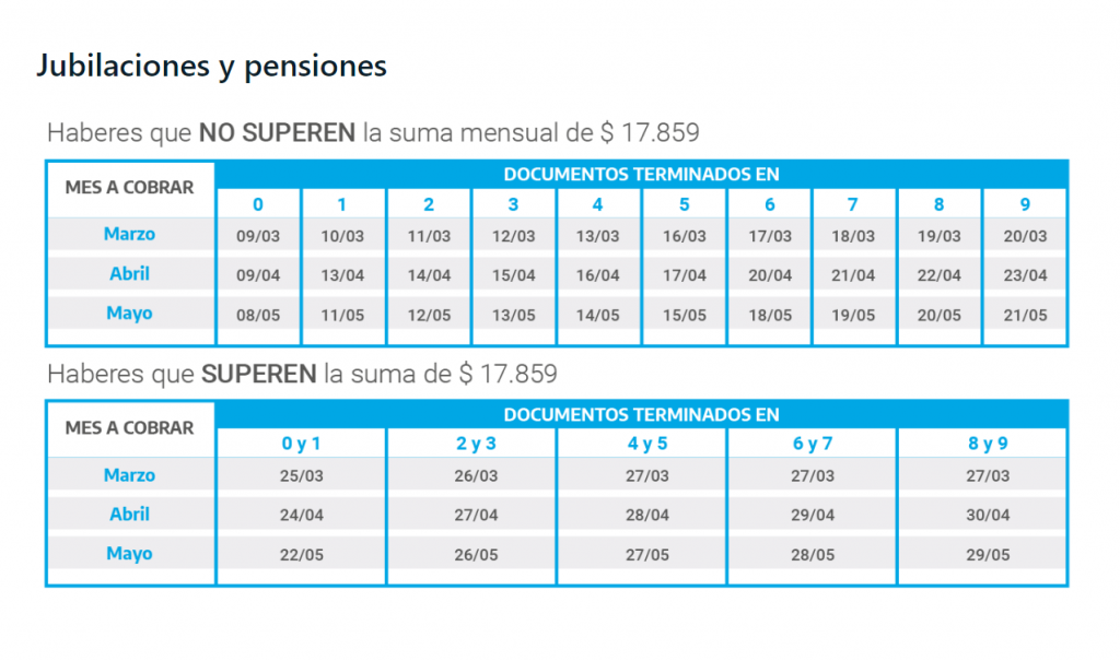 Jubilados Y Pensionados Calendario ?de Pago Marzo, Abril Y Mayo ...